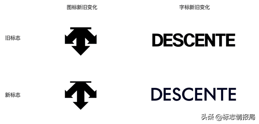 迪桑特 Descente 更新品牌LOGO，箭头和字体更清晰